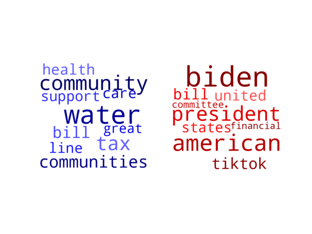 Wordcloud from Wednesday March 20, 2024.